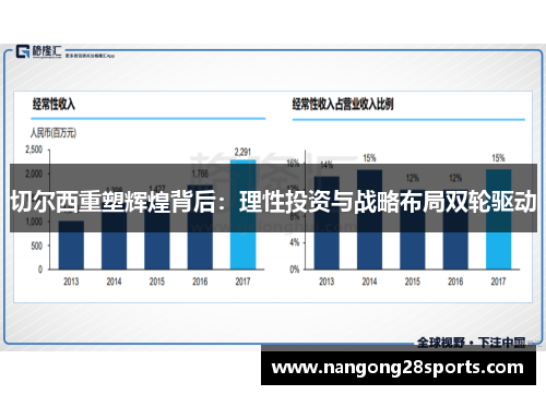 切尔西重塑辉煌背后：理性投资与战略布局双轮驱动