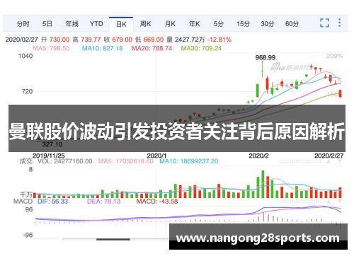 曼联股价波动引发投资者关注背后原因解析