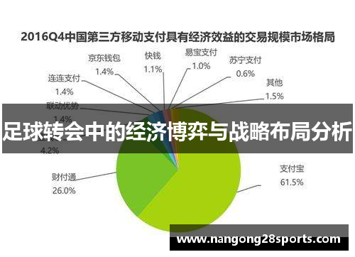 足球转会中的经济博弈与战略布局分析