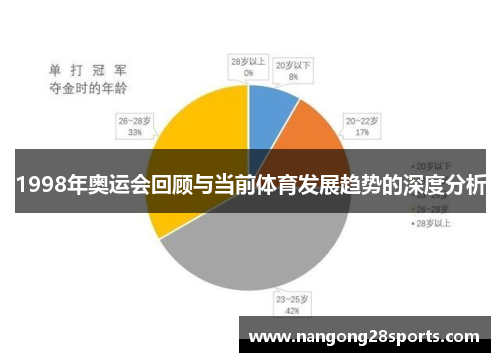 1998年奥运会回顾与当前体育发展趋势的深度分析