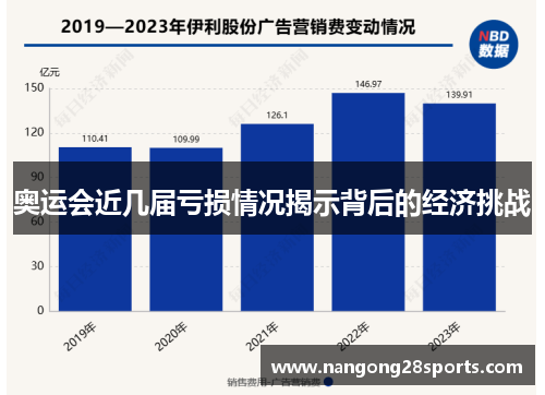 奥运会近几届亏损情况揭示背后的经济挑战